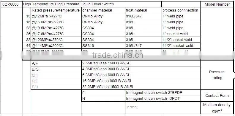 UQK6000 Float Level Switch