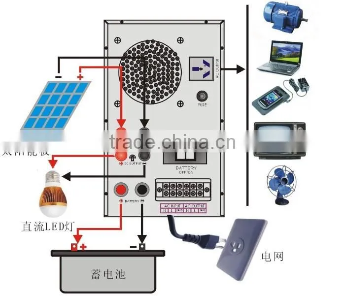 3kw high quality off grid solar power inverter with built-in charge pwm controller