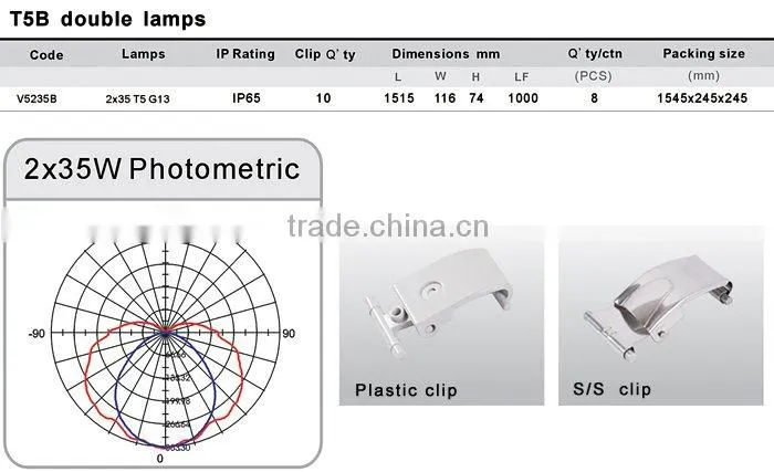 Car Workshop Lights