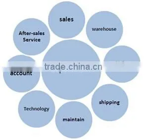 CONTROL PANEL air compressor parts master control