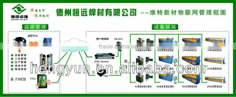 Victory nanometer welding wire ER50-6