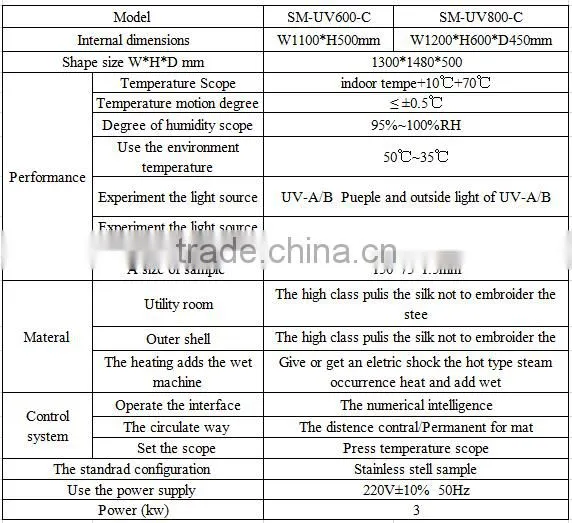 2015 Hot Selling UV Accelerated Aging Test Chamber