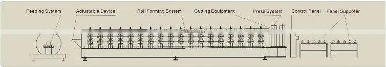 Dongchang OEM/ODM /OBM golden manufacture roll forming machines
