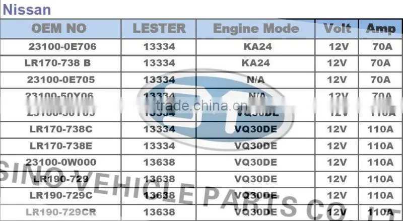 auto Alternator for Nissan