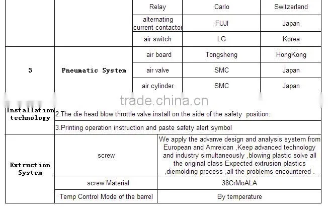 Fully-automatic Extrusion Blow Molding Machine