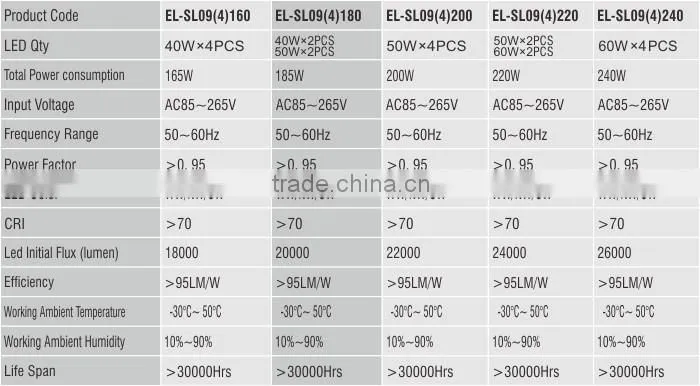 5 years warranty high quality high power IP65 LED street light