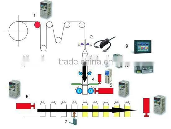 High speed automatic Shrink Sleeve Labeling Machine