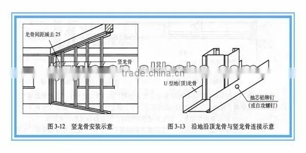new price DC50 Channel steel studs/ track