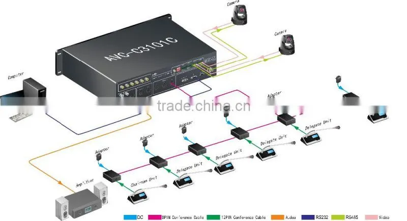 AVCIT Chairman/Delegate Unit Conference Microphone Audio Speaker System Wired Desktop Meeting System