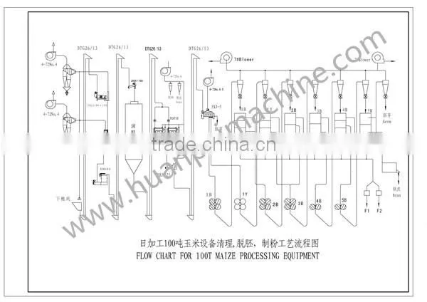 factory supply Automatic wheat flour packing machine corn flour packing equipment flour mill plant