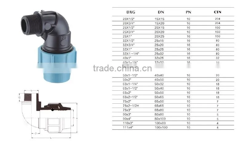 hdpe pp compression fittings/italian type male threaded elbow plastic pipe fittings taizhou seko