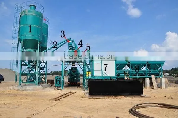 HZS25 Ready mix concrete batching station