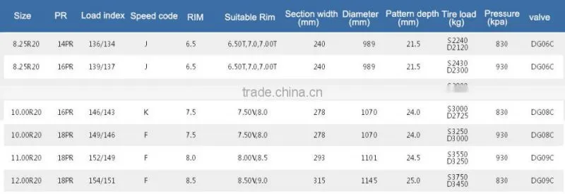 China famous brand radial 9.00x20 truck tires / 9.00r20 tires