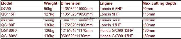 QG115F small electric saw used electric Road cutter with Honda