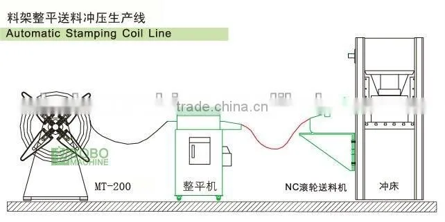 Pressing line for sheet metal blanking and forming