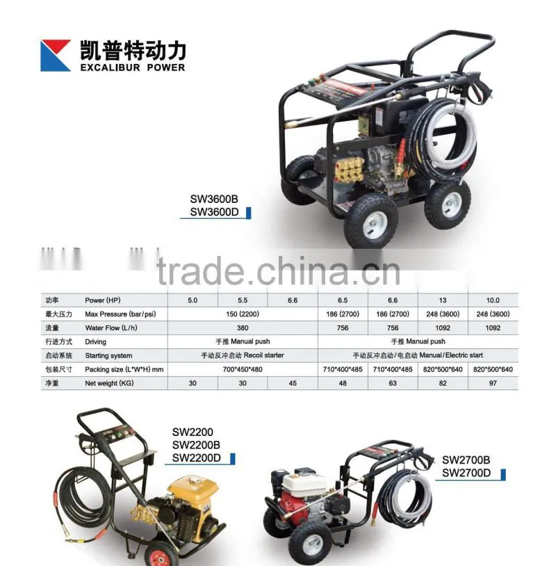 high pressure wahser SW3600D with aircooled diesel engines
