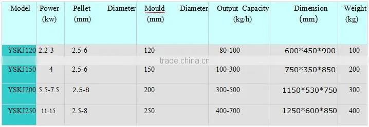 Poultry feed production machine / Feed equipment from China for the small business