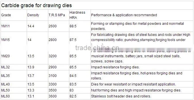 YT15/P10 A420 A420z tungsten carbide tips for machining steel