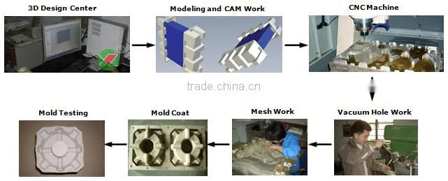 Wet Press Molded Pulp Tray/Wet Press Moulded Pack/Molded Pulp Printing Tray