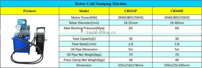 Portable Rebar Stamping Machine