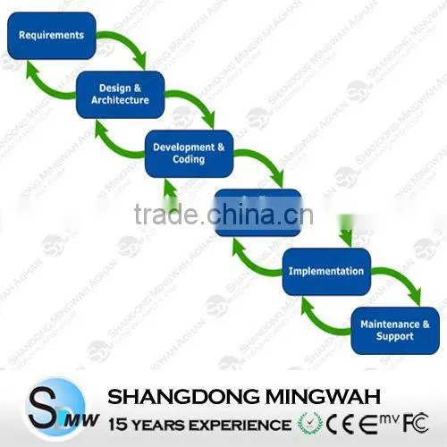 RFID Application for Loyalty Management software --From 15 years experiences manufacturer