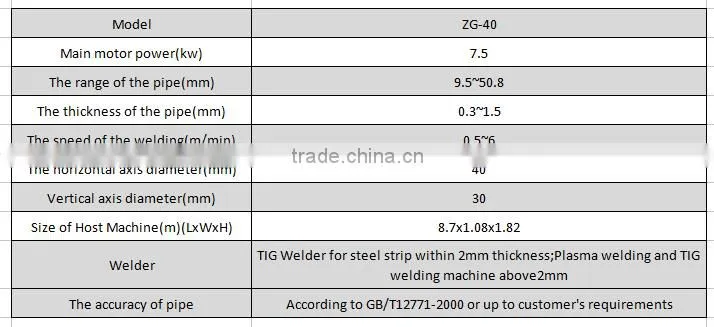Range of thickness 0.5 to 1.2mm stainless steel walled tube mill making machine direct manufacturer