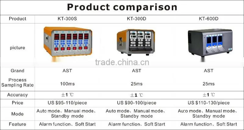 AST KT-300S one card control one point hot runner temperature controller