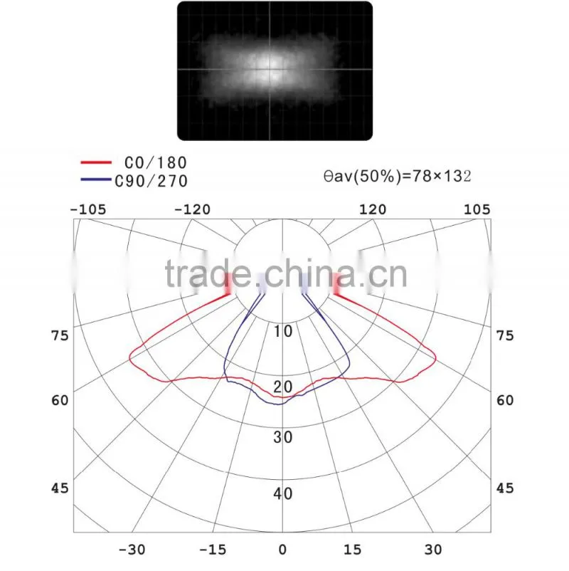 30w led street lighting module for XPE/ XTE/XPG/3535 LED