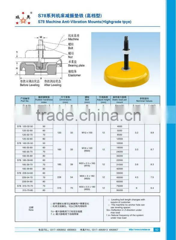 S78 series anti vibration mounts