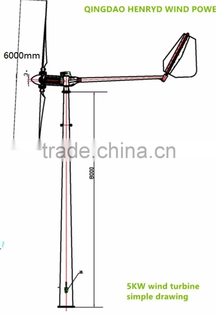China wind power manufacture 5kw home wind generator, windmill generator 5kw 48v 96v 120v 240v 380v