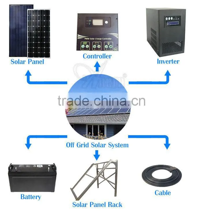energy saving off grid 1kw solar system for home