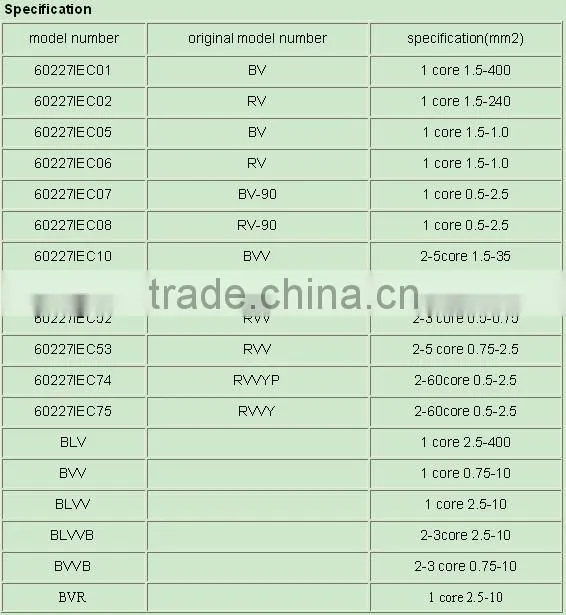solid stranded copper wire housing electrical cable