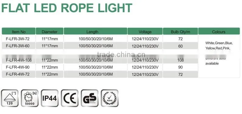 sichuan festalight round water proof 3/8 inch plastic white flat led rope light flexible led strip light 220v with ce rohs ul