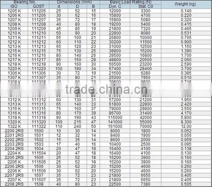 42-0021 1200 1203 self-aligning ball bearings