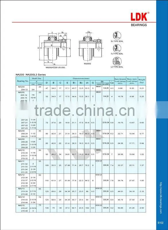 UK SA SB Pillow block Bearing