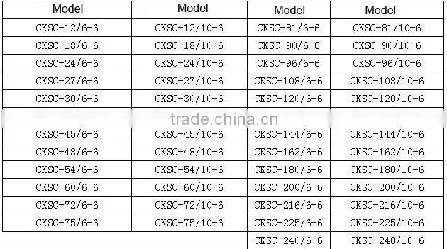 CKSC Sereis Iron Core Reactor ( Aluminium winder or Copper)