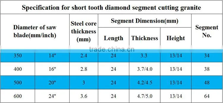 Manufacturer short tooth diamond segment for dia 350-600mm saw blade