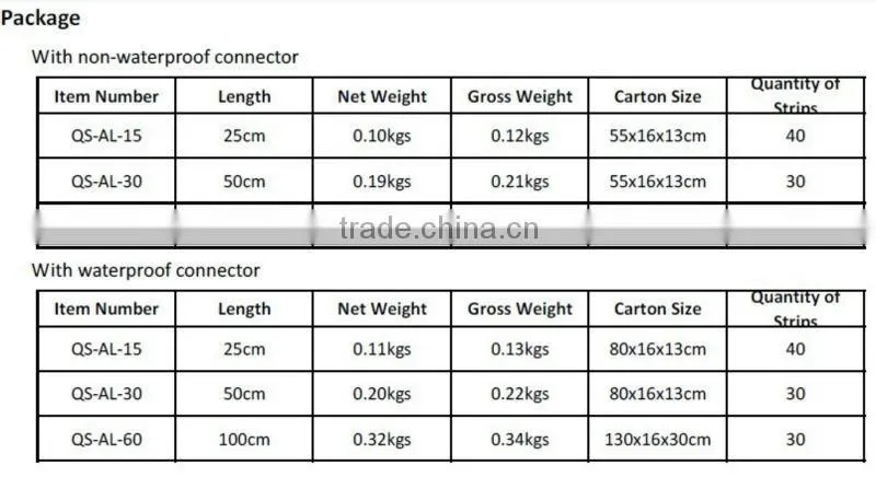 5050 SMD Rigid LED Strip Light under cabinet