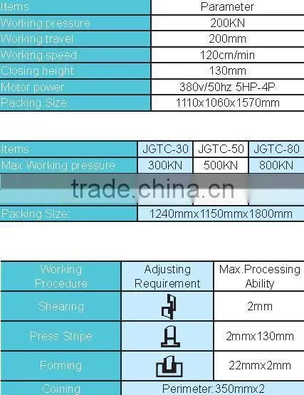 ALMACO Well Preformance Metal Producing-Button Machine