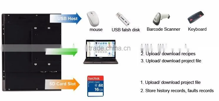 capacitive touch screen 17 inch with 1280x1024 tft lcd diplay