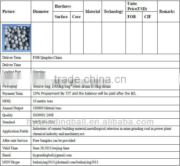 Forged Steel Ball for Grinding Mschine at dia from 25mm to 140mm