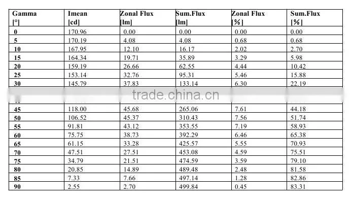 2014 Ningbo High Quality 8W ABS with 5mm Straw LED Square Led downlight
