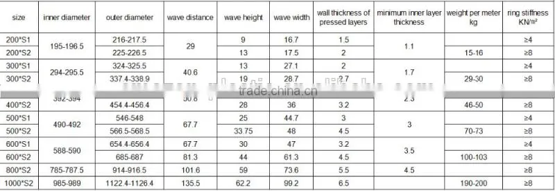 8 inch pipe for drainage hdpe corrugated