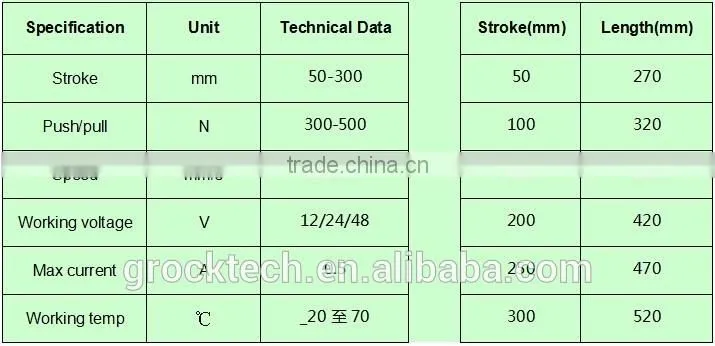 High quality tubular actuator for window skylights with 50-300mm stroke
