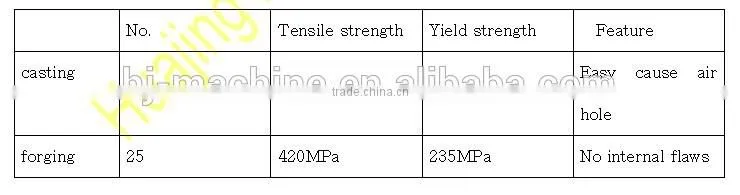 HJ BPW type trailer spare parts bogie low bed bogie suspension