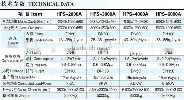 EPS Machine for eps panel