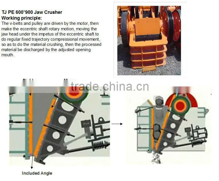 Stone Jaw Crusher,Crushing Plant