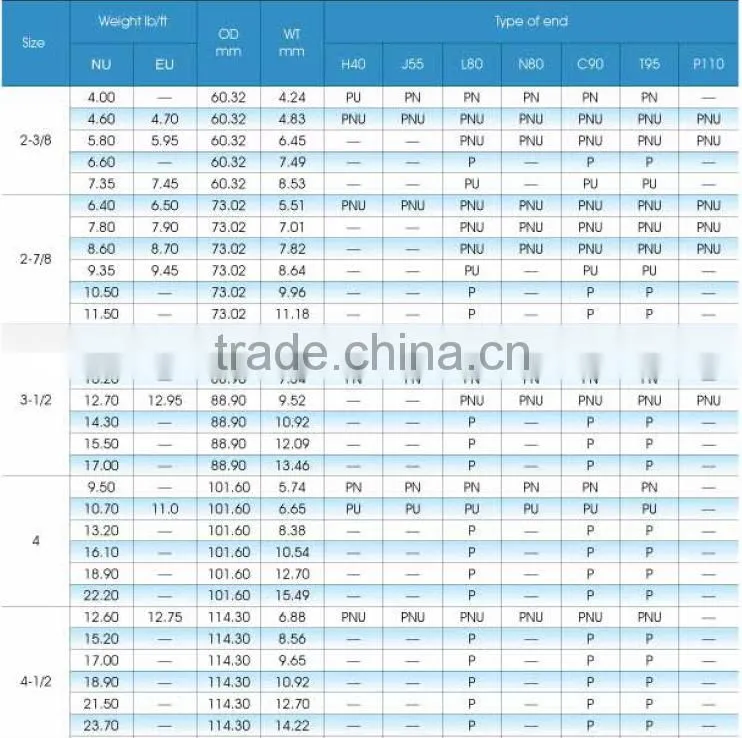 oil casing pipe