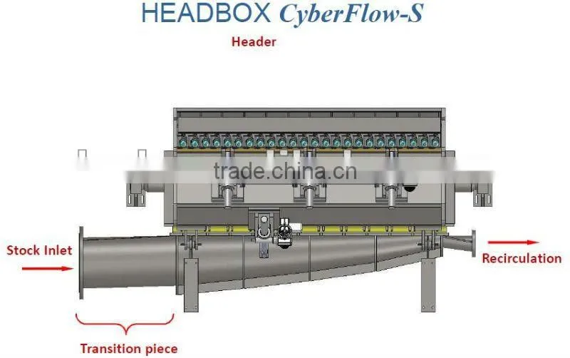 Headbox for tissue papermaking machine with Air-cushioned/open type