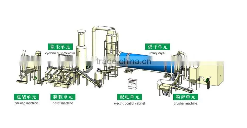 alibaba Parching drying dryer products for biomass/wood/stalks/straw others